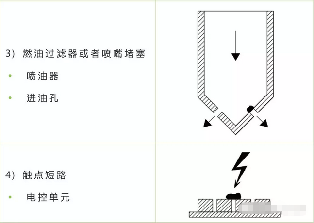 清潔度測(cè)試