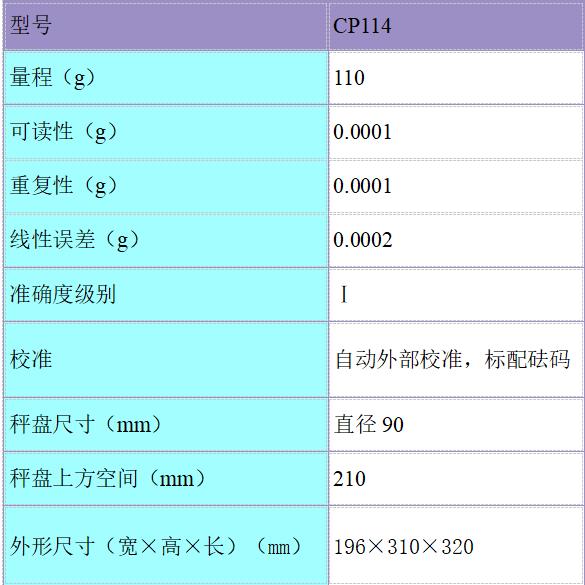 清潔度檢測