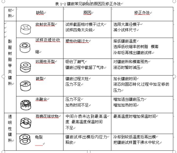 金相切割機(jī)