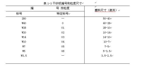 金相切割機(jī)